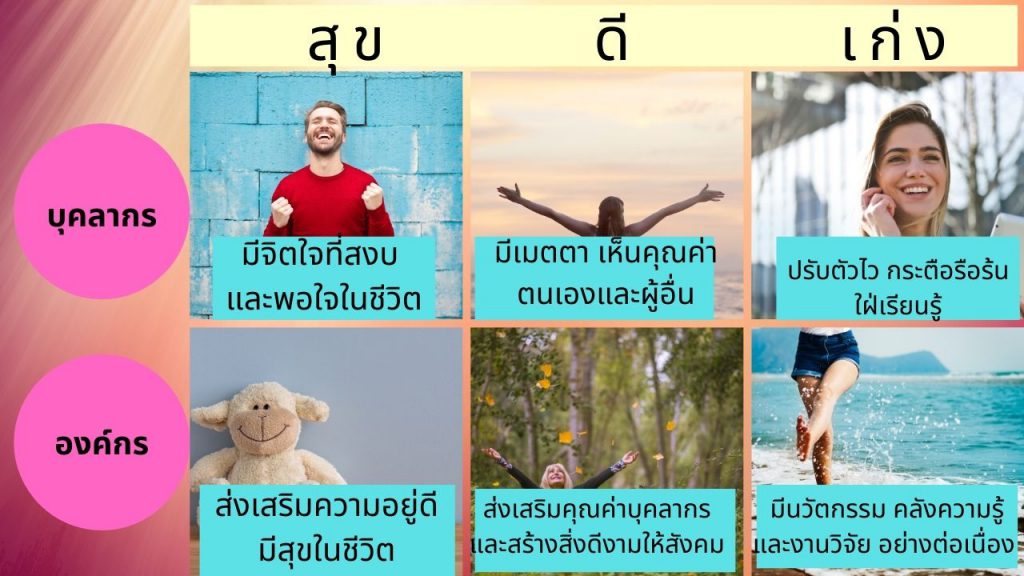 ความหมาย สุข ดี เก่ง