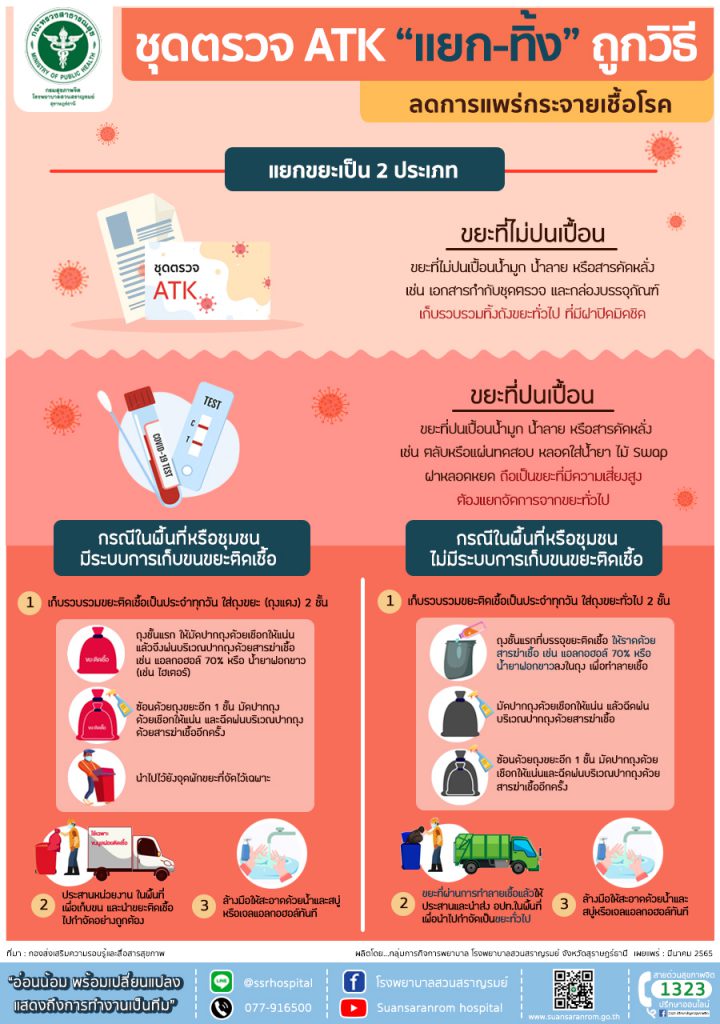 ชุดตรวจ ATK แยก-ทิ้ง ถูกวิธี-SSR