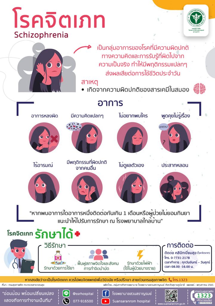 โรคจิตเภท (Schizophrenia)