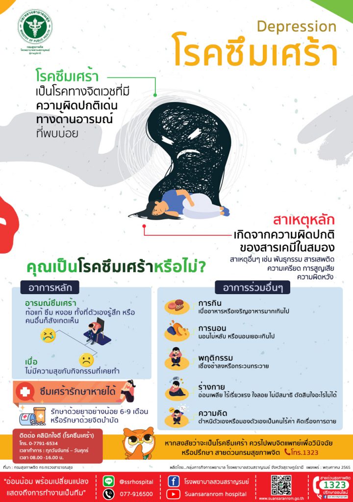 โรคซึมเศร้า (Depression)